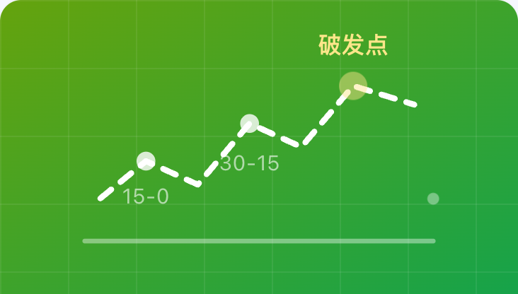 逐分级数据粒度插画示意