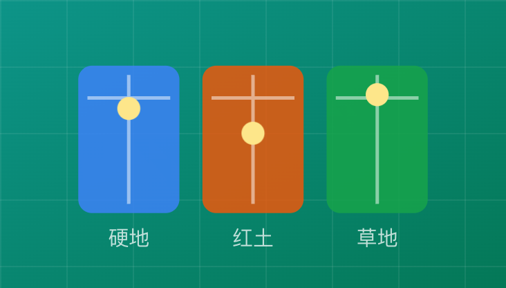 三种场地纵向对比插画示意