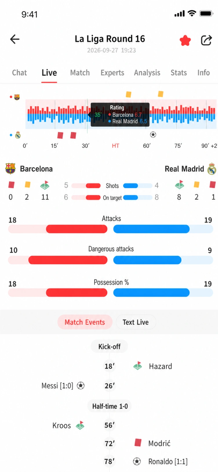 Livescore-Oberfläche 1