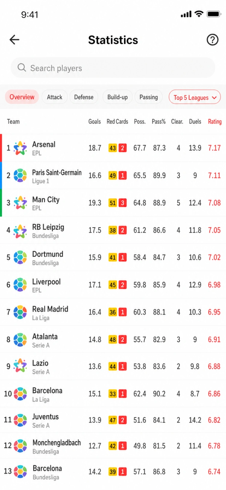 Statistik-Oberfläche