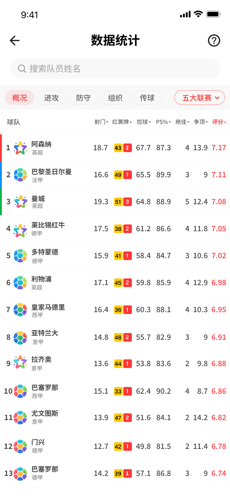 数据统计界面