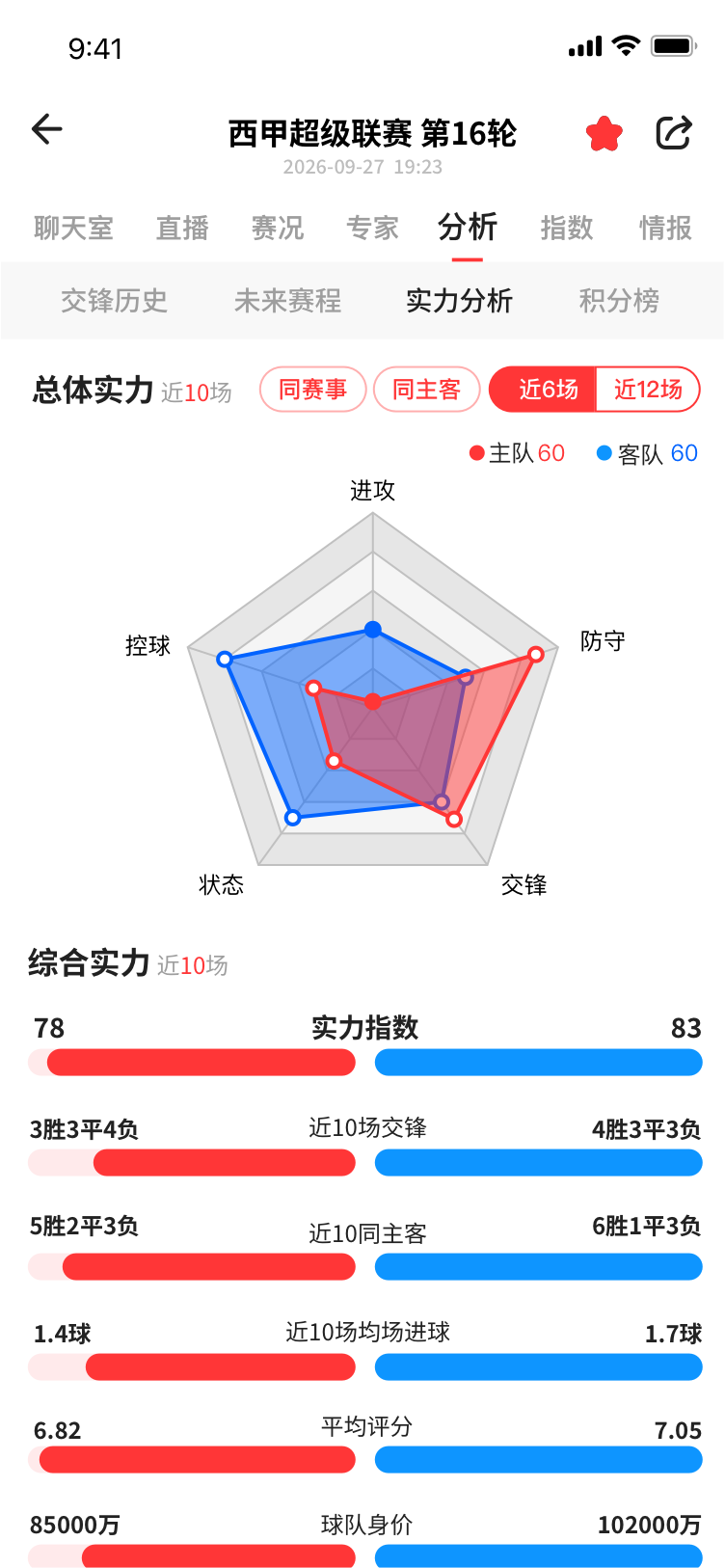 数据分析移动端界面