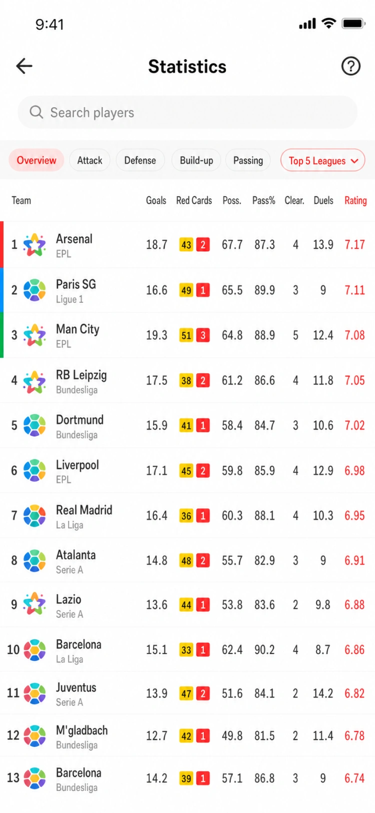 Mobile Ansicht: Statistiken