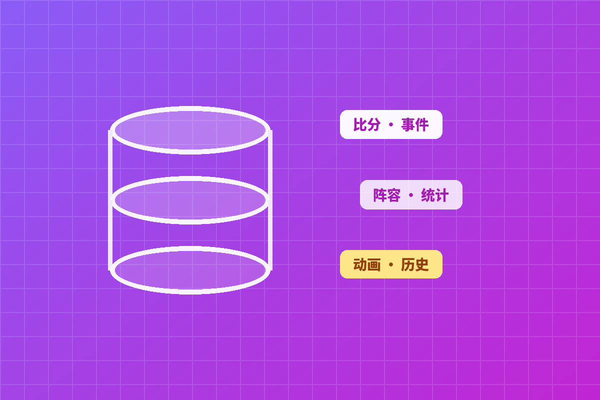数据全面性配图